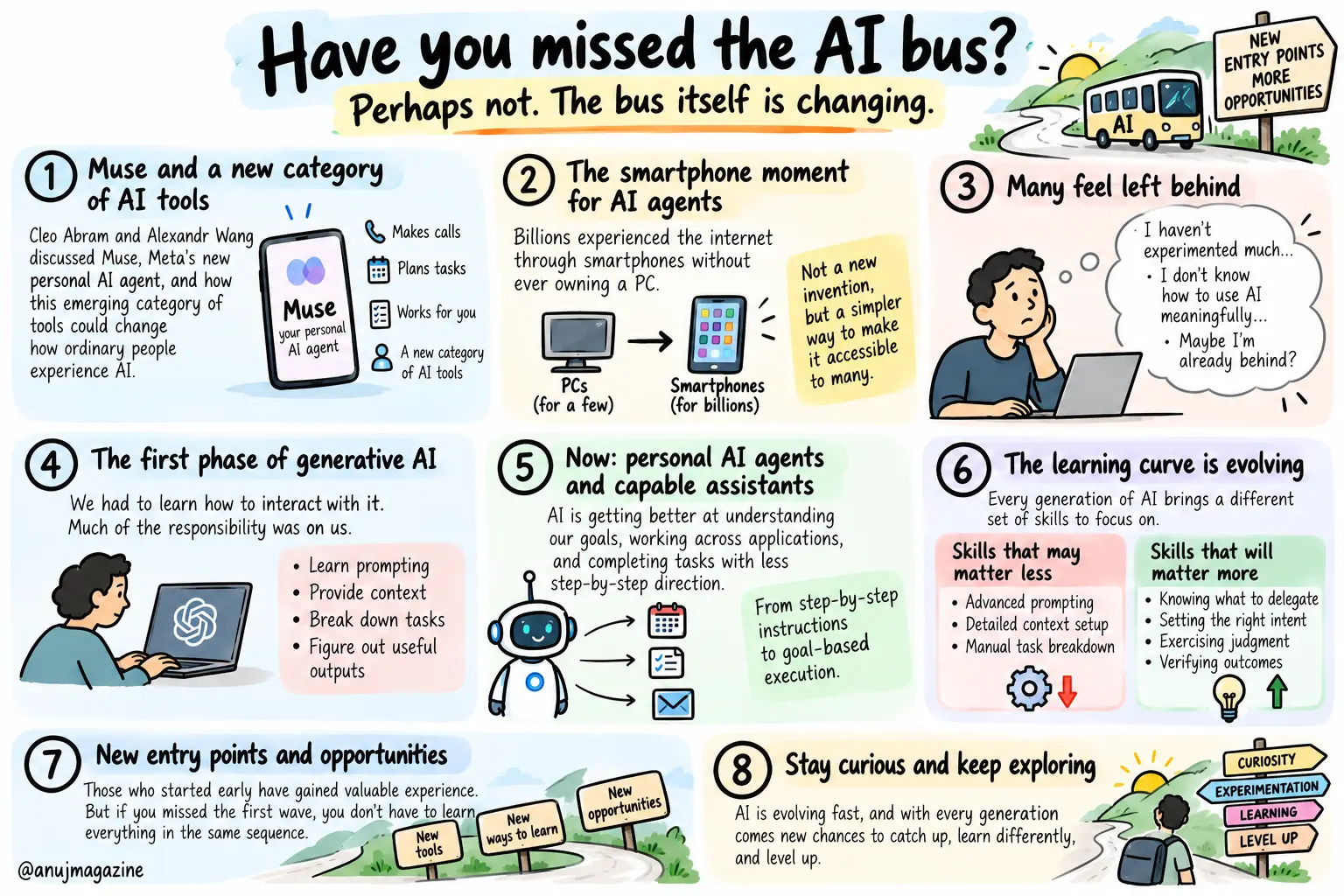Sketchnote: The Smartphone Moment for AI Agents?
