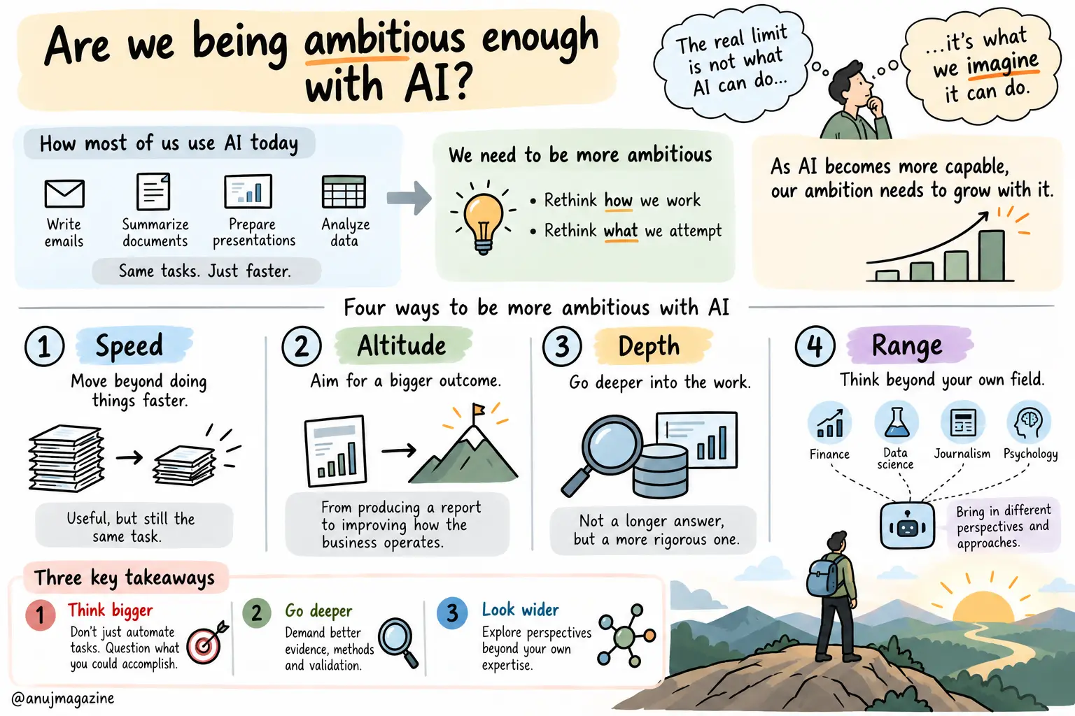 Sketchnote: Are We Ambitious Enough With AI?