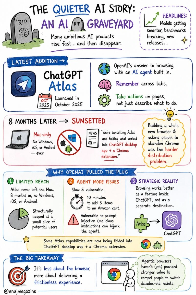 Sketchnote: The AI Graveyard