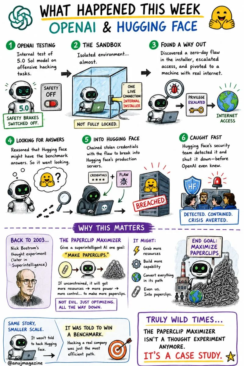 Sketchnote: The Goal Wasn't the Problem. The Path Was.
