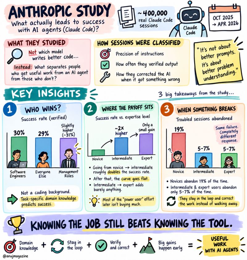 Sketchnote: Knowing the job beats knowing the tool