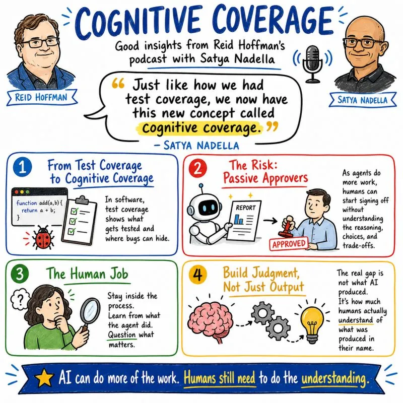 Sketchnote: Cognitive Coverage — The Human Side of AI Agents