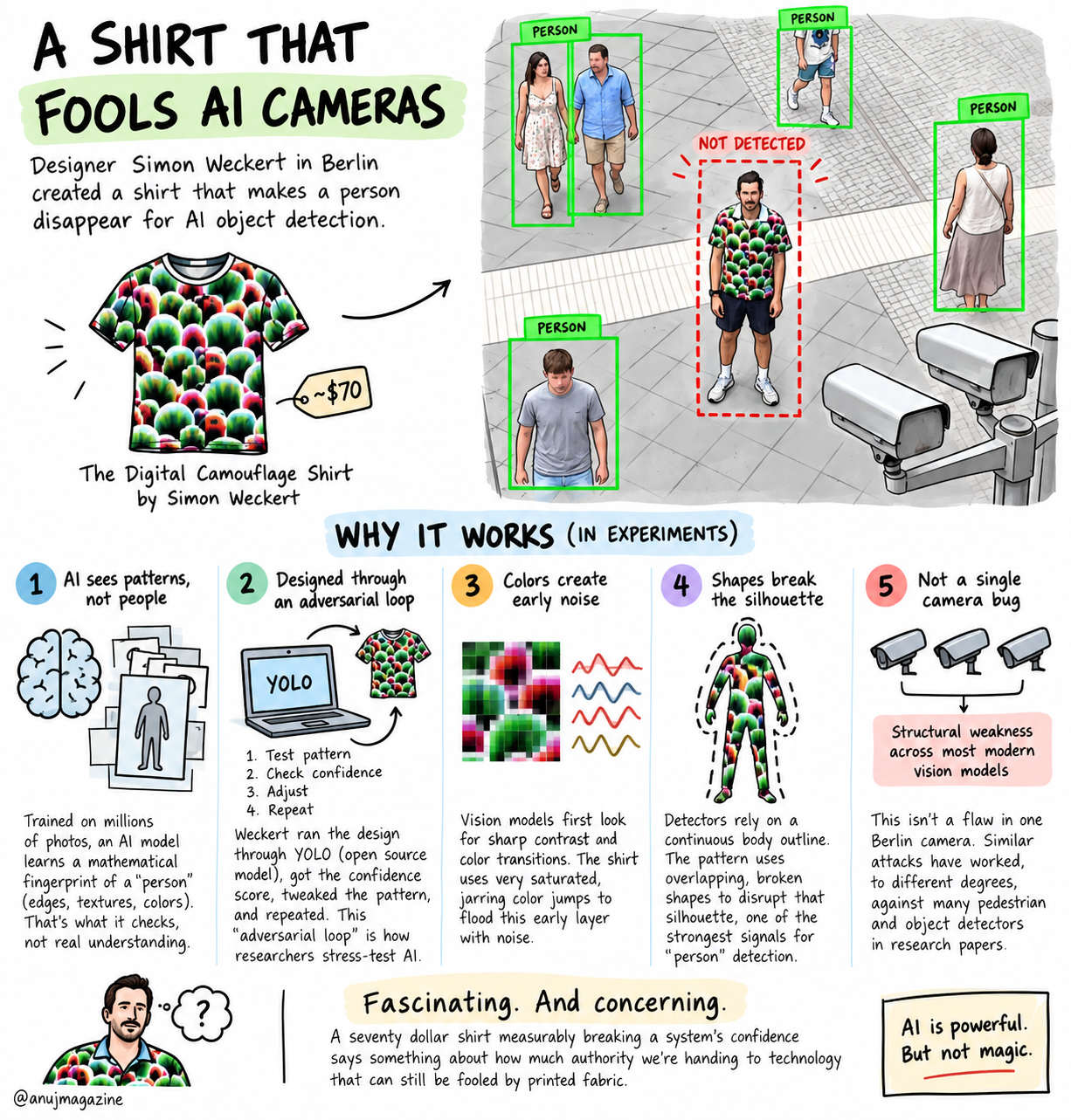Sketchnote: Digital Camouflage and AI surveillance