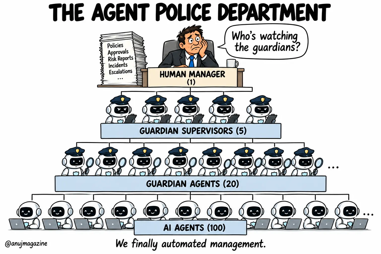 Sketchnote: Who's Watching the Guardians?