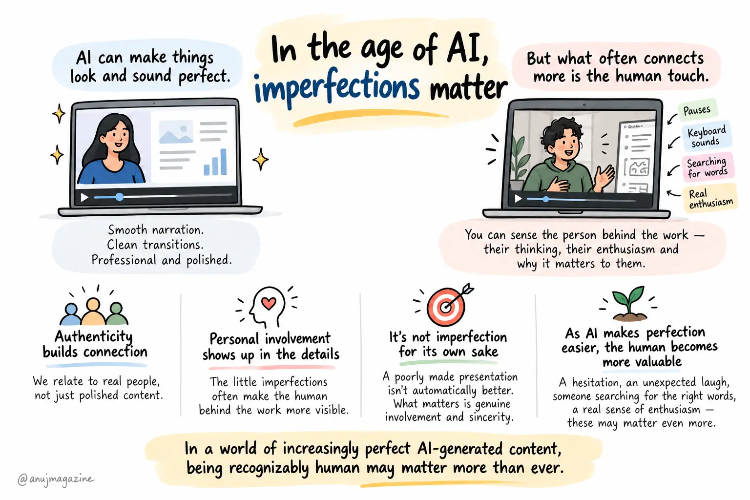 Sketchnote: Human imperfections and authenticity in the age of AI