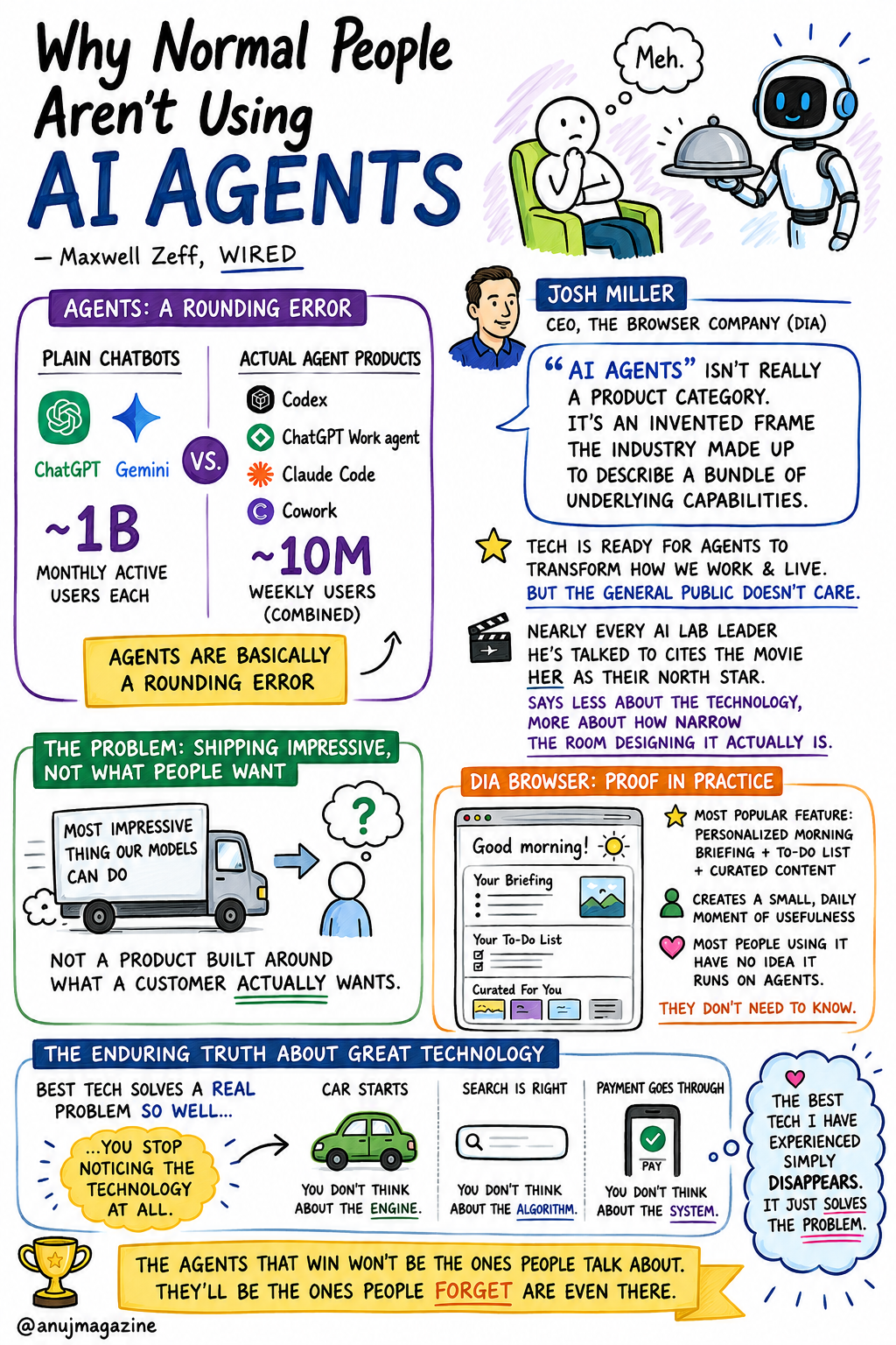 Sketchnote: The best AI agents are the ones you don't notice