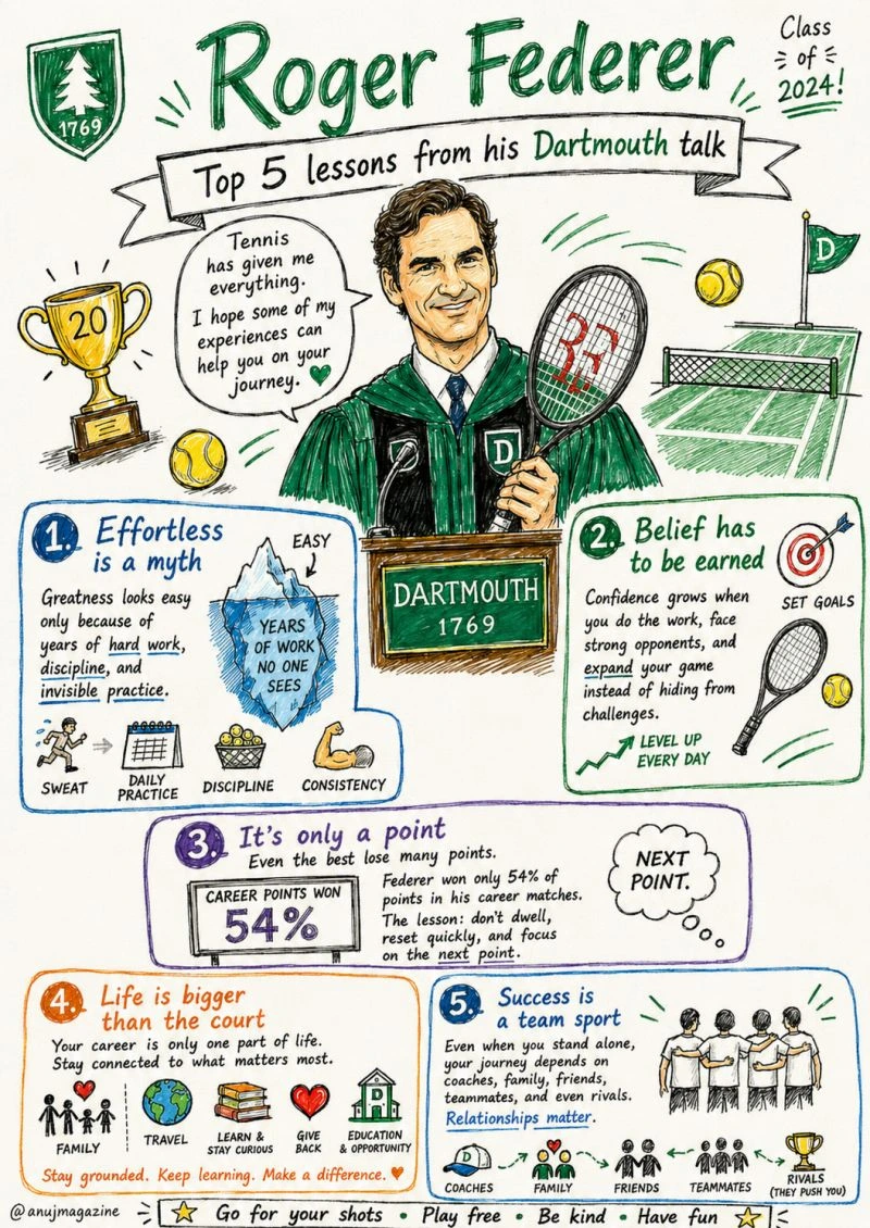 Sketchnote: Life Is Bigger Than the Court
