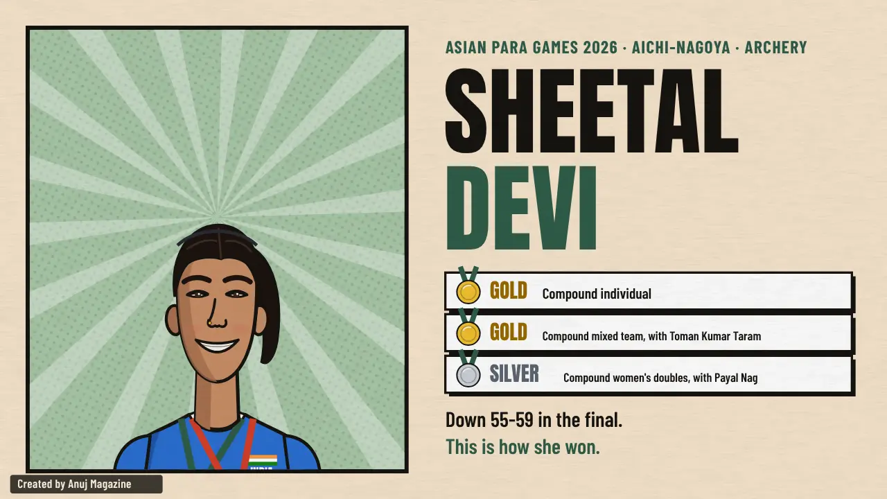 Sketchnote: Sheetal Devi — Finding a Way