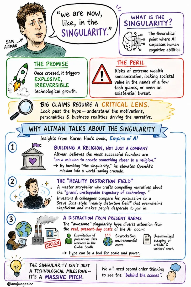 Sketchnote: The Singularity — Vision or Sales Pitch?