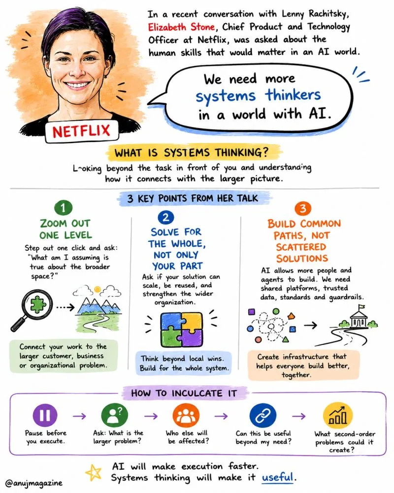 Sketchnote: Zoom Out One Click