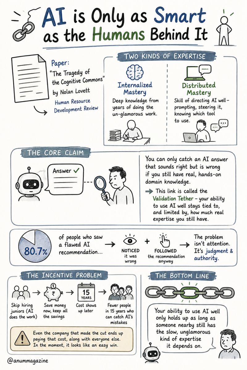 Sketchnote: The Tragedy of the Cognitive Commons