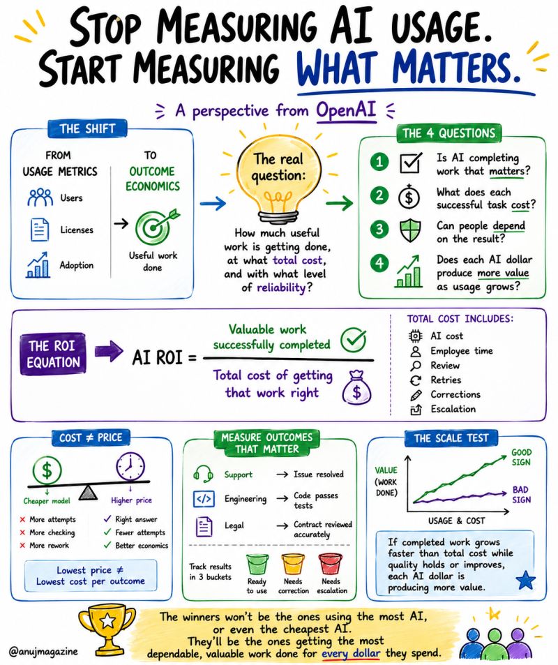 Sketchnote: Useful Intelligence per Dollar